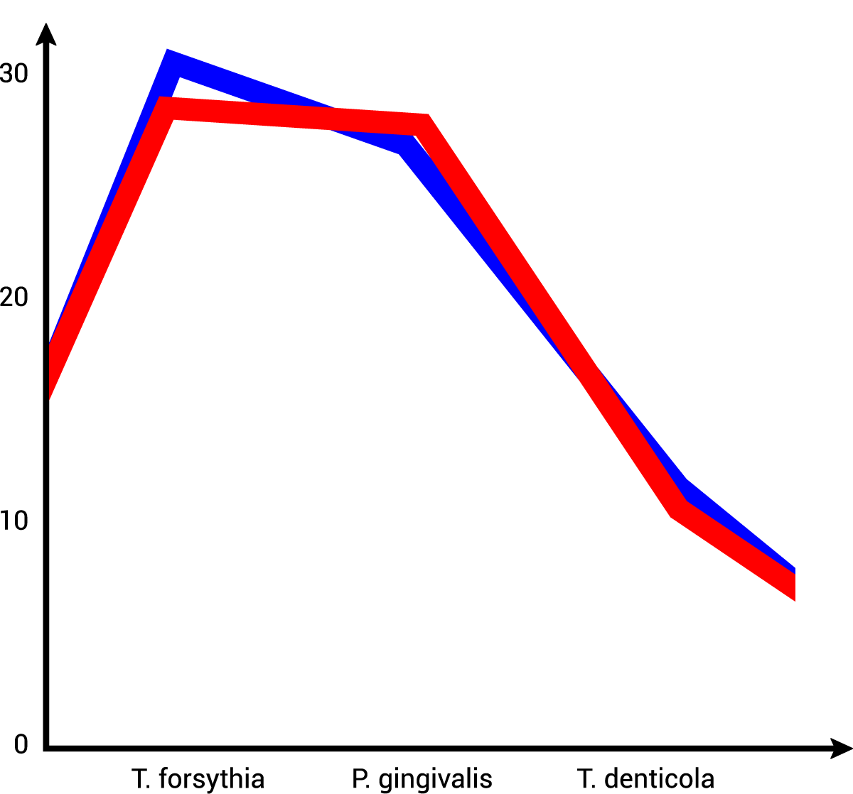 Baseline