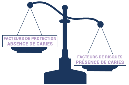 scales with risk factors on one side and protection factors on the other